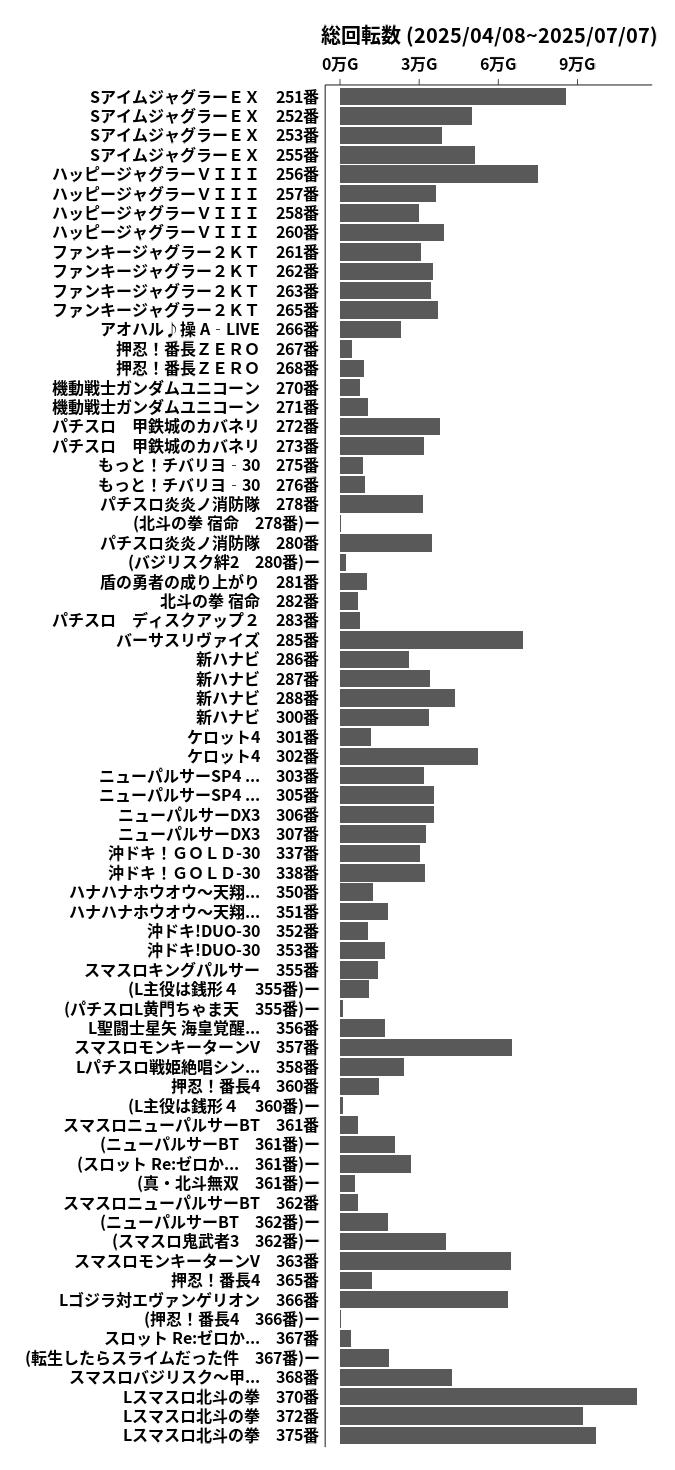累計差枚数の画像