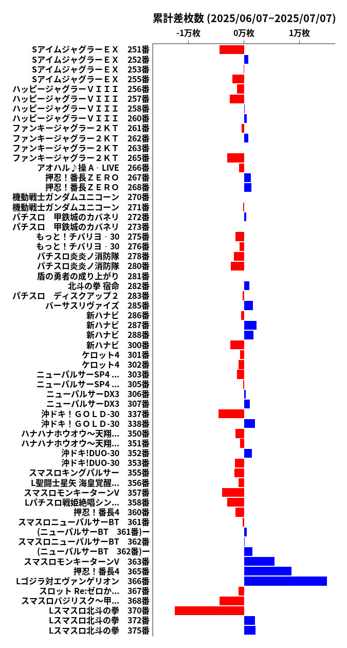 累計差枚数の画像