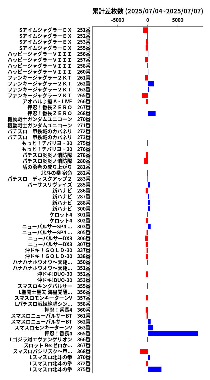 累計差枚数の画像