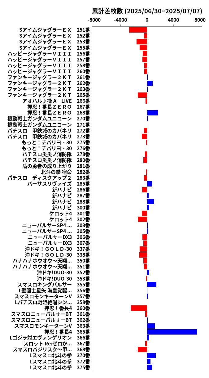 累計差枚数の画像