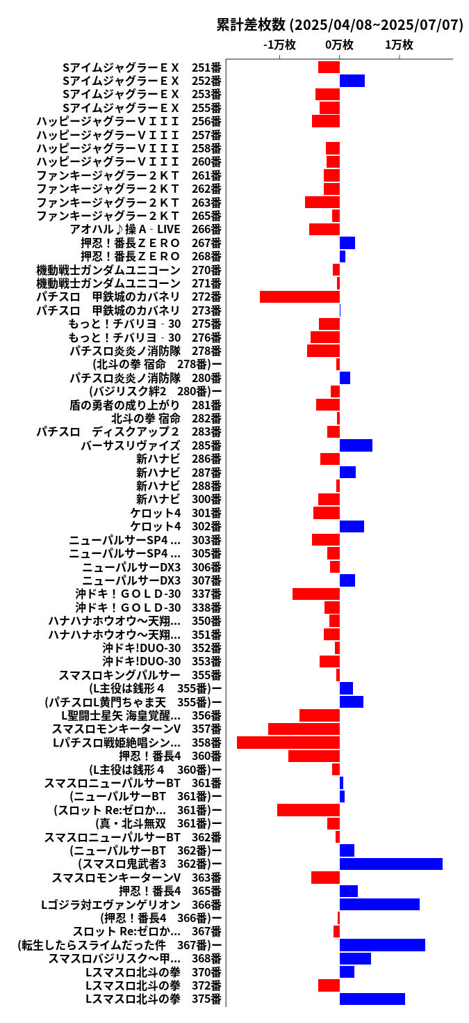累計差枚数の画像