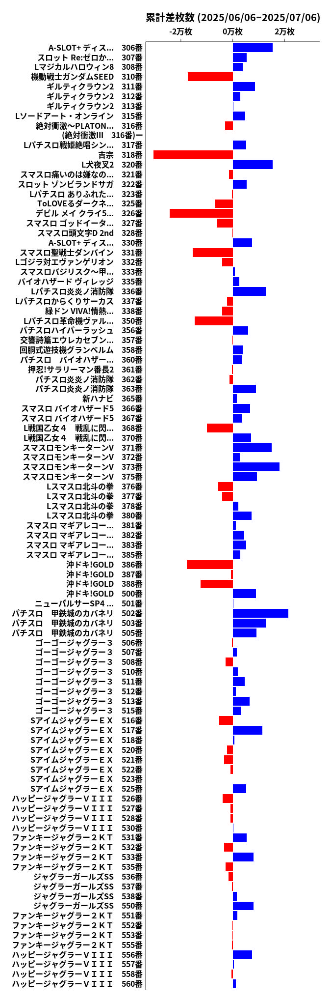 累計差枚数の画像