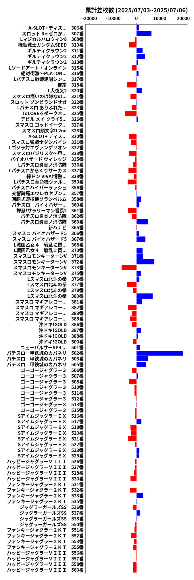 累計差枚数の画像