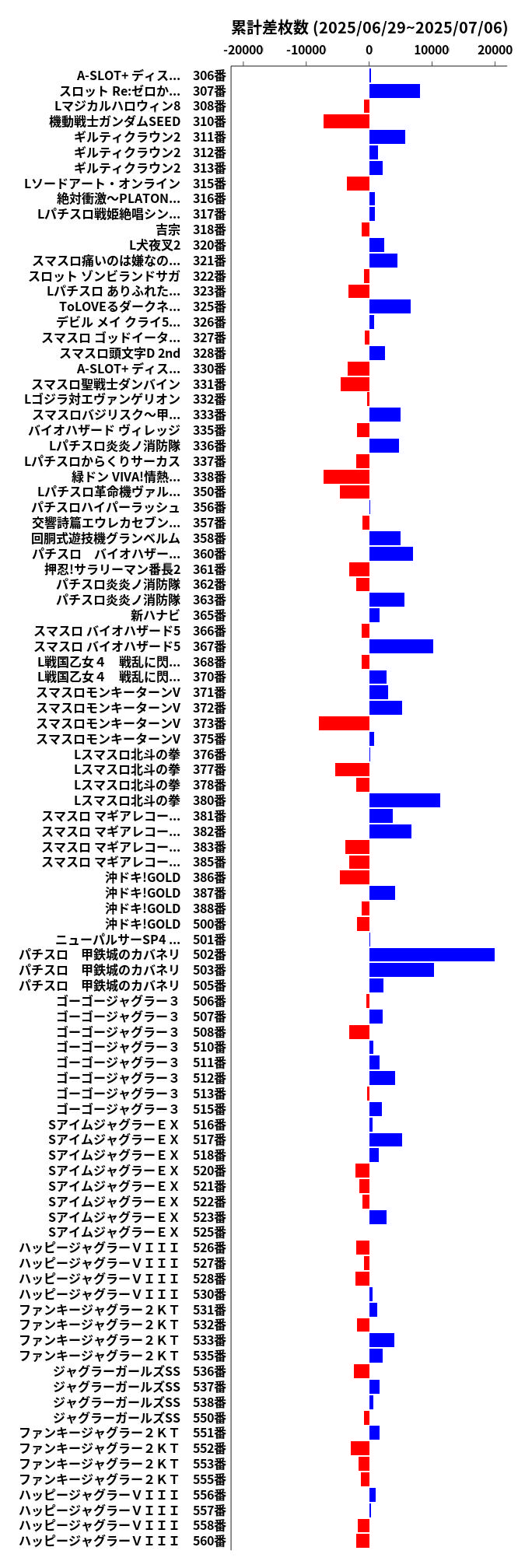 累計差枚数の画像