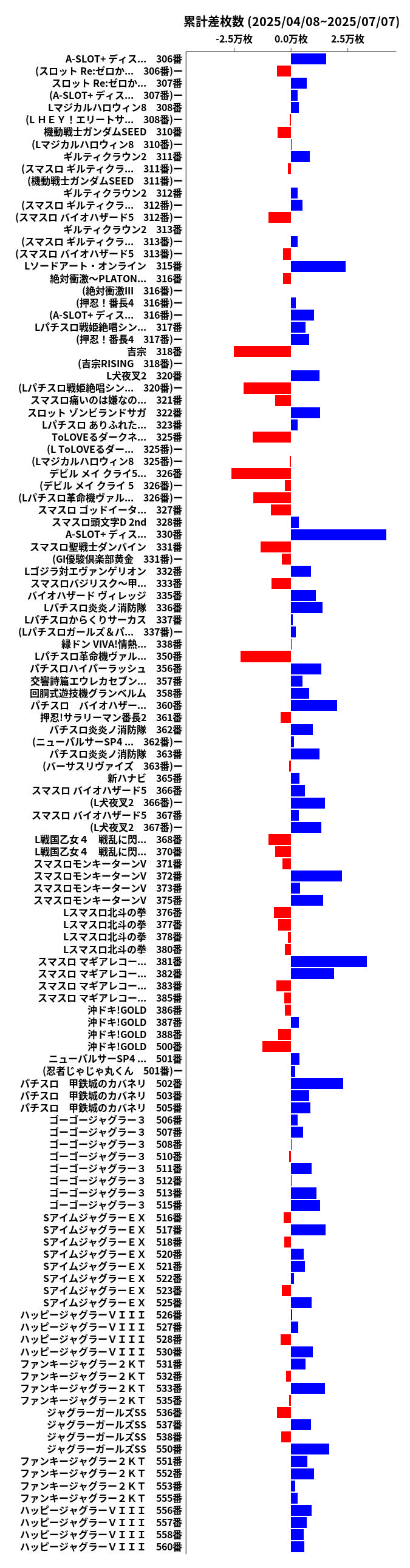 累計差枚数の画像