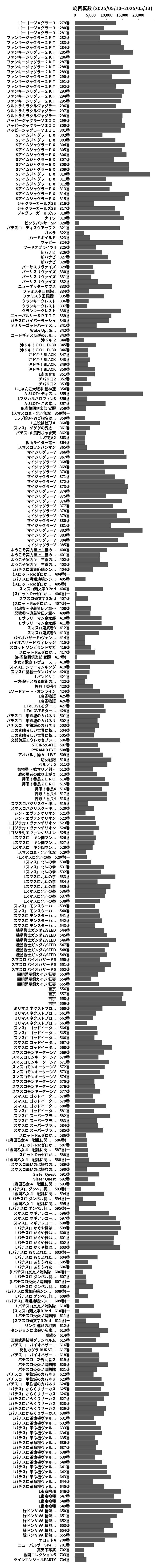 累計差枚数の画像