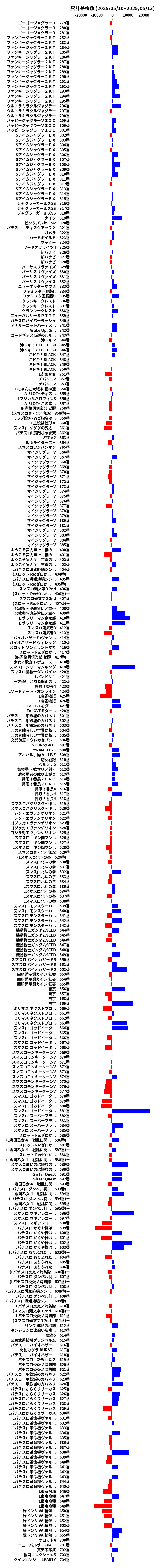 累計差枚数の画像