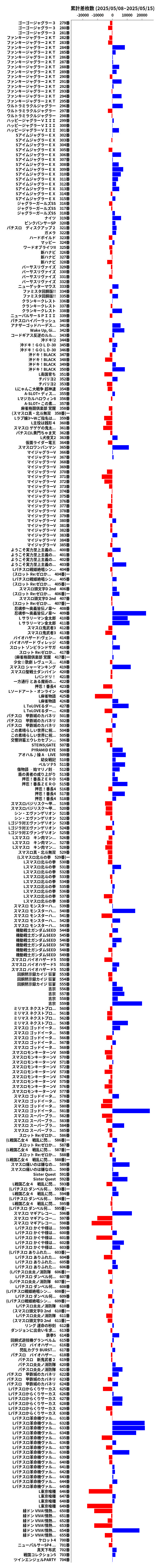 累計差枚数の画像