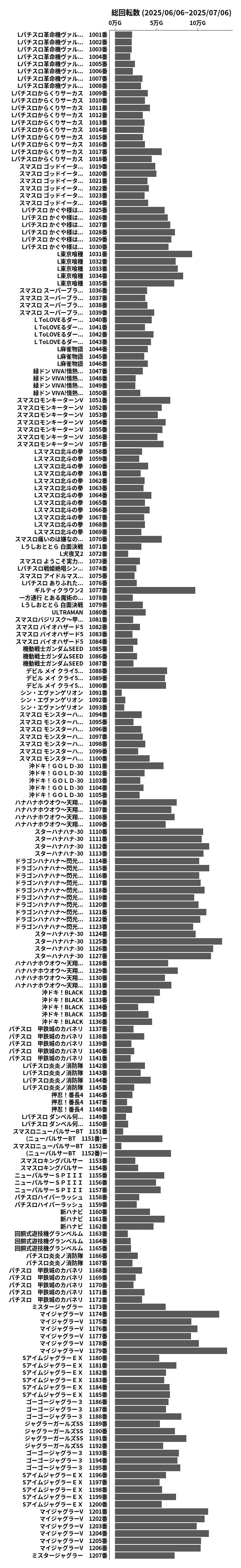 累計差枚数の画像