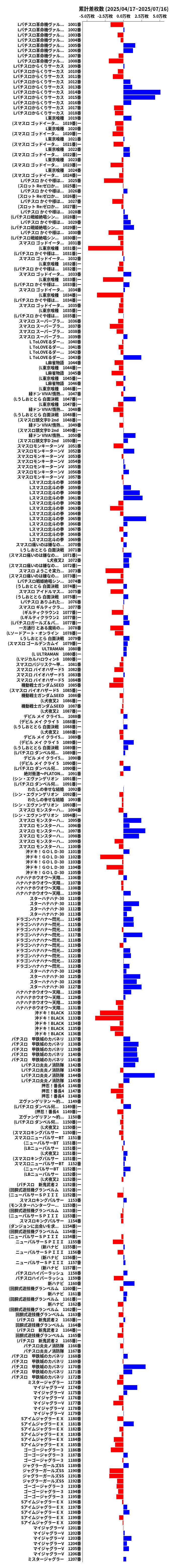 累計差枚数の画像