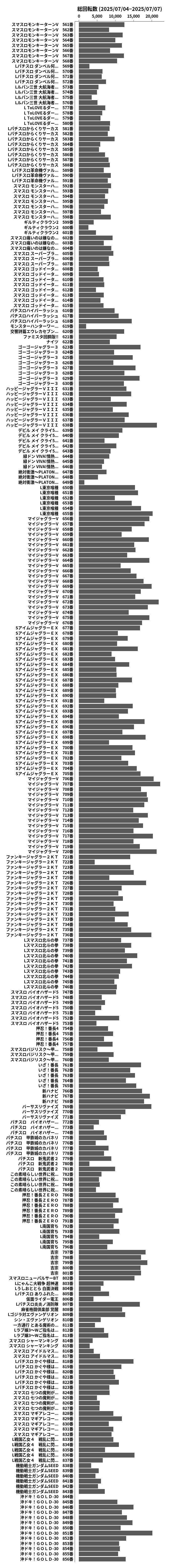 累計差枚数の画像