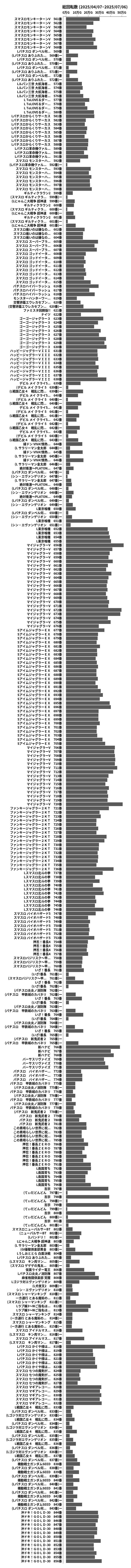 累計差枚数の画像