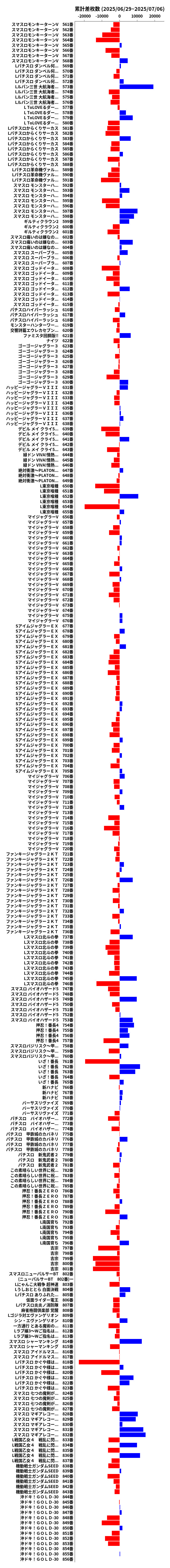 累計差枚数の画像