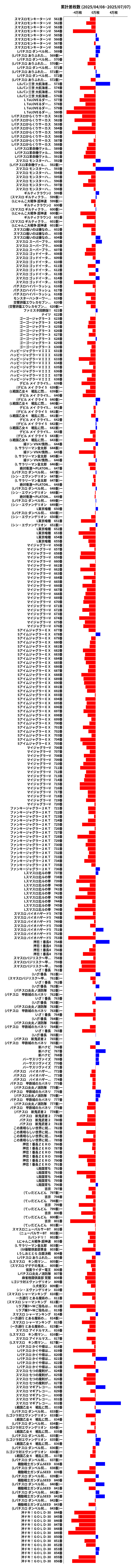 累計差枚数の画像