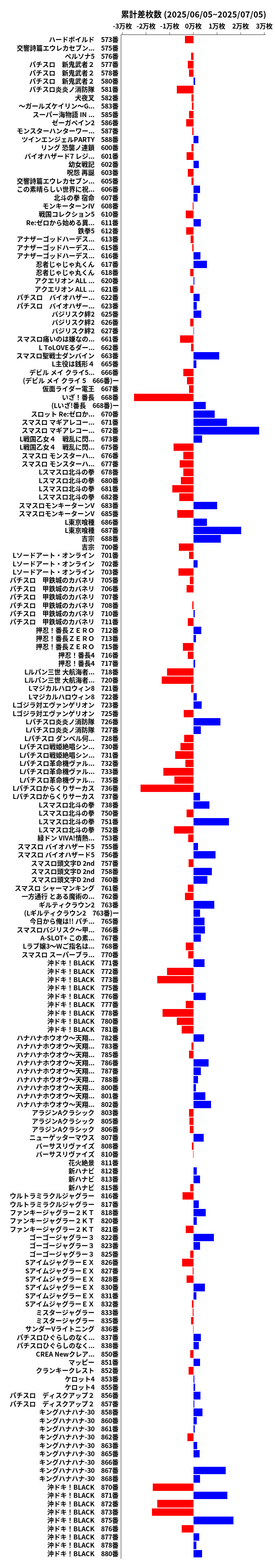 累計差枚数の画像