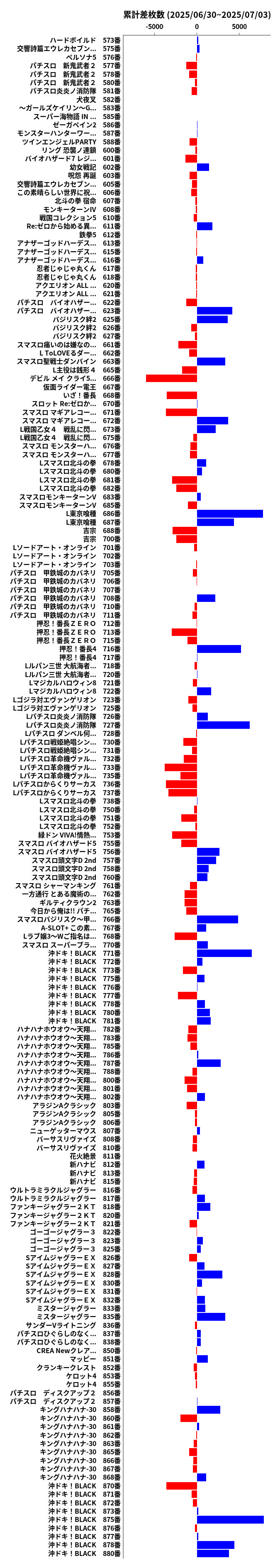 累計差枚数の画像