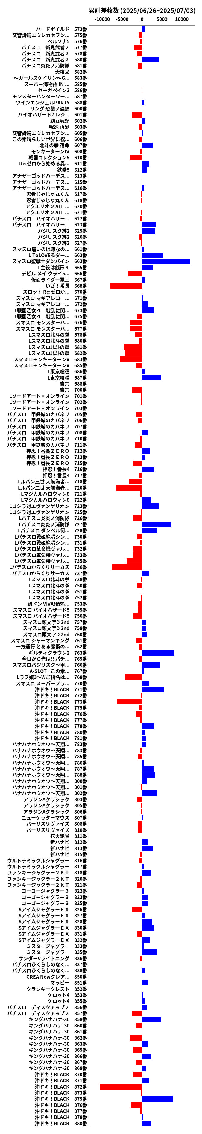 累計差枚数の画像