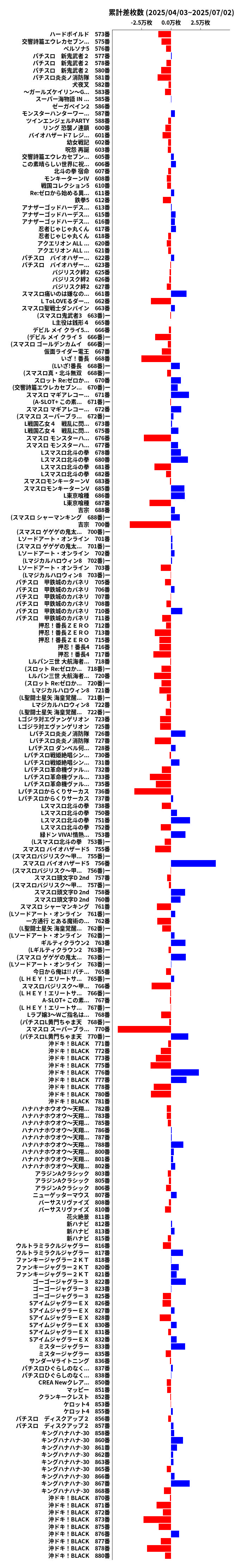 累計差枚数の画像