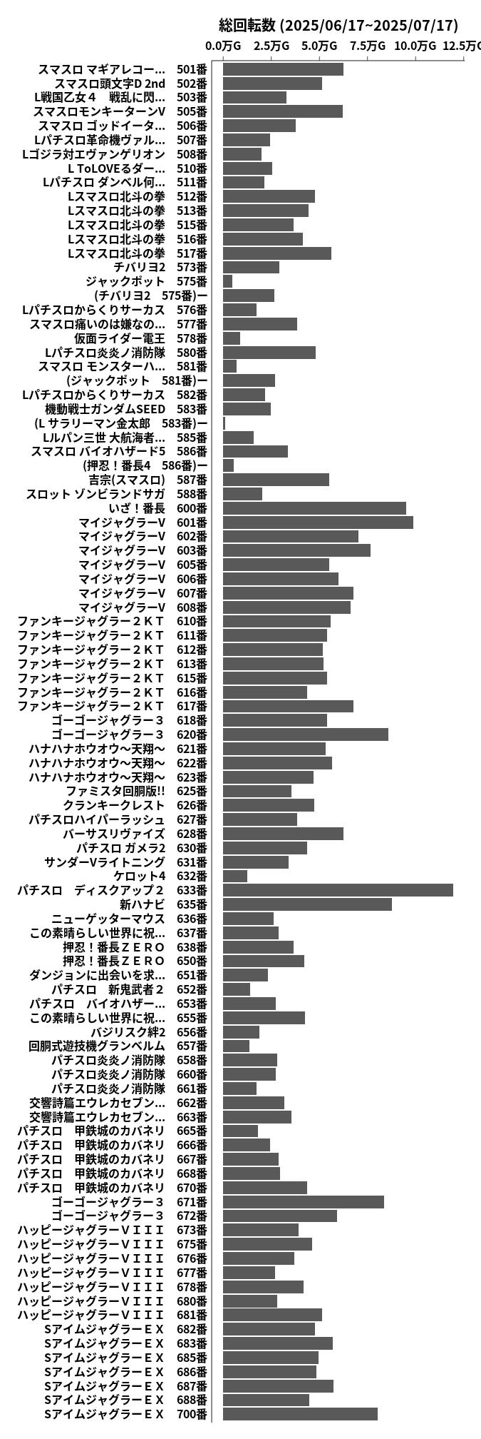 累計差枚数の画像