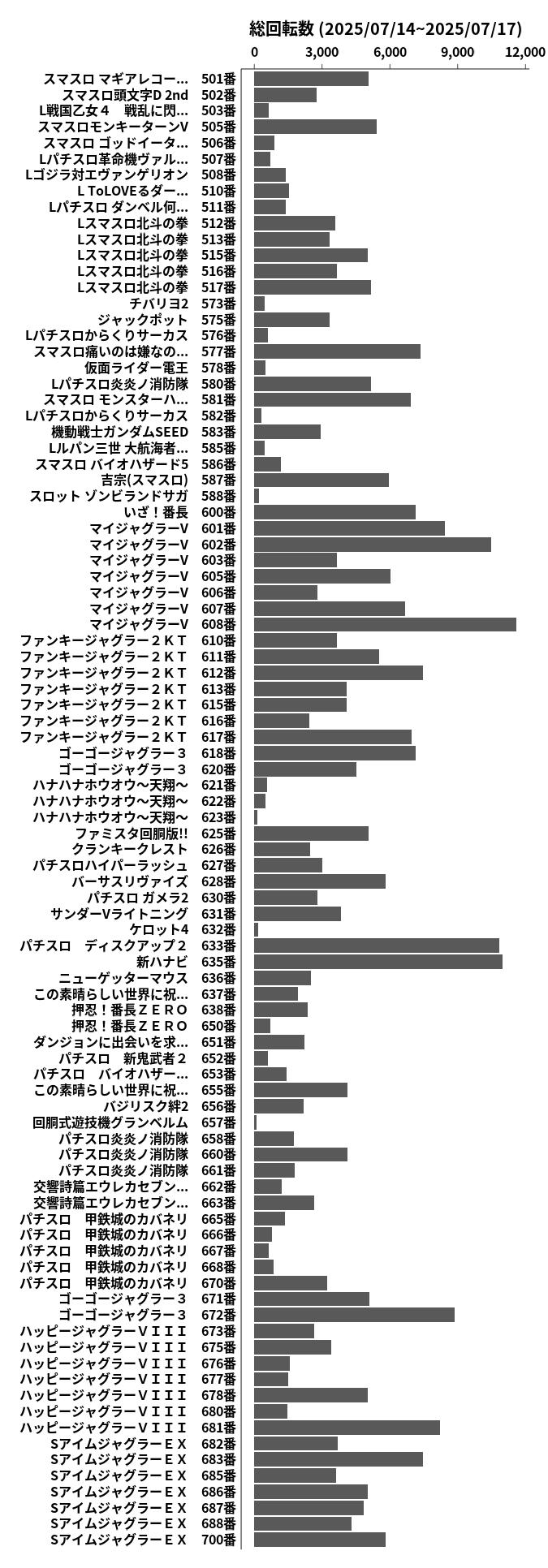 累計差枚数の画像