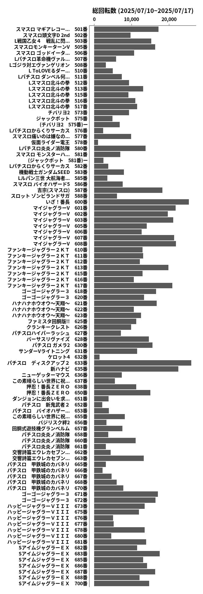 累計差枚数の画像