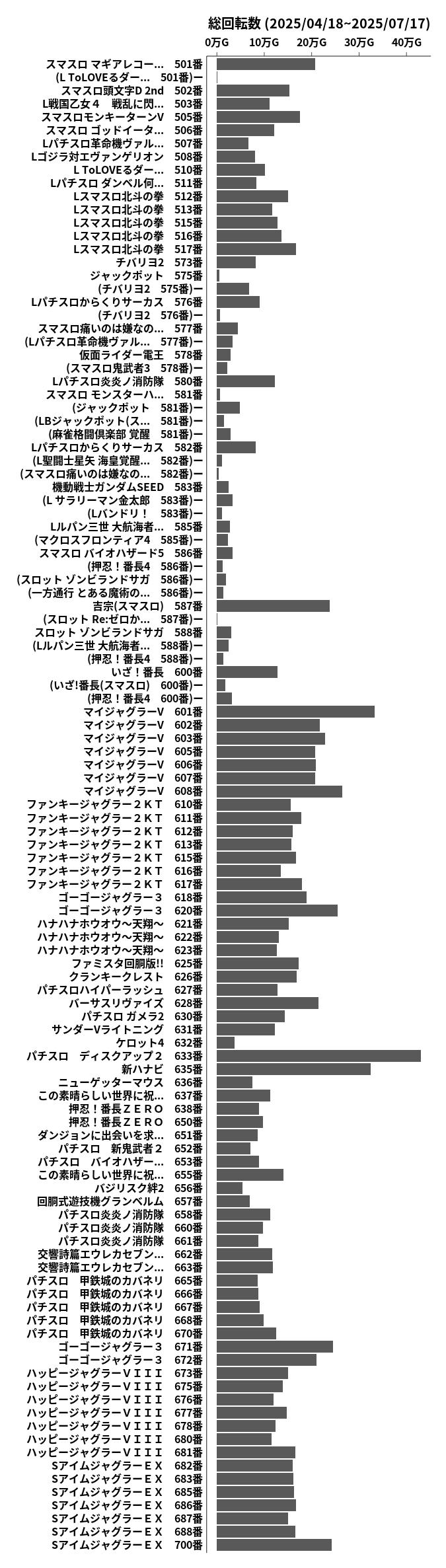 累計差枚数の画像