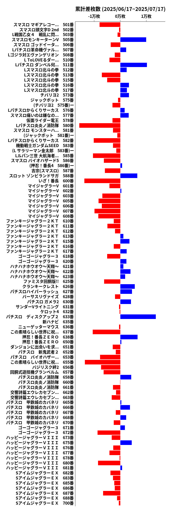 累計差枚数の画像