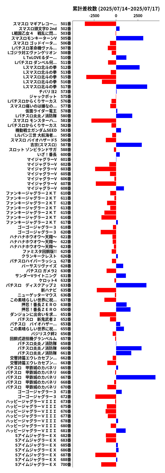 累計差枚数の画像
