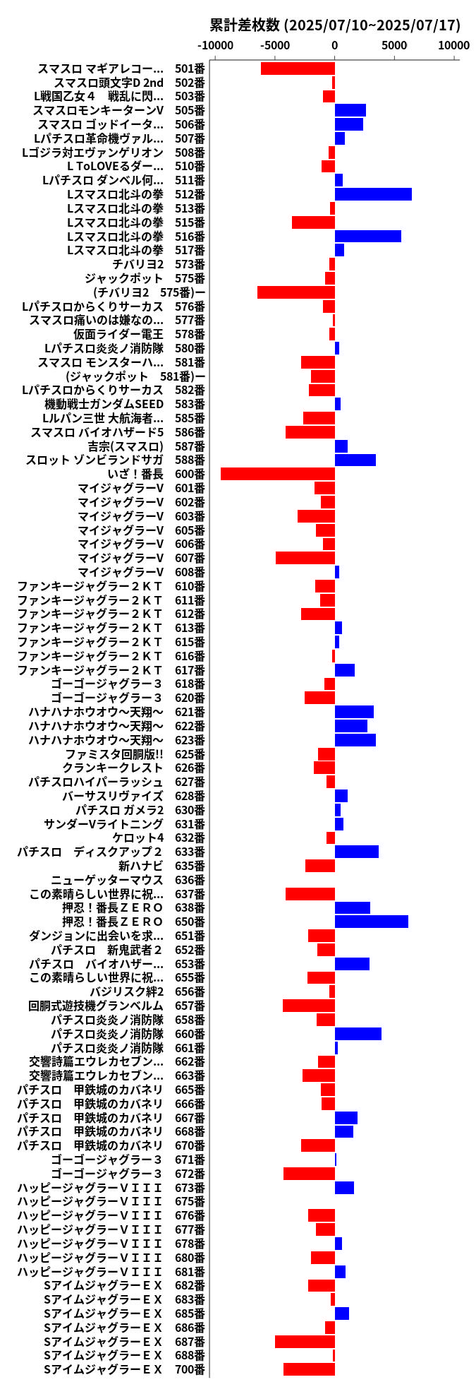 累計差枚数の画像
