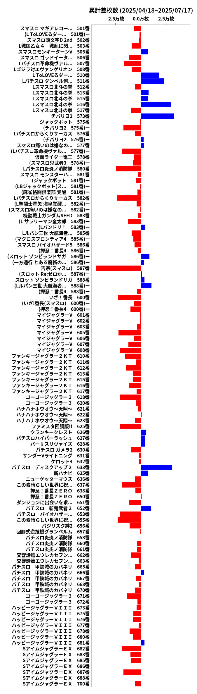 累計差枚数の画像
