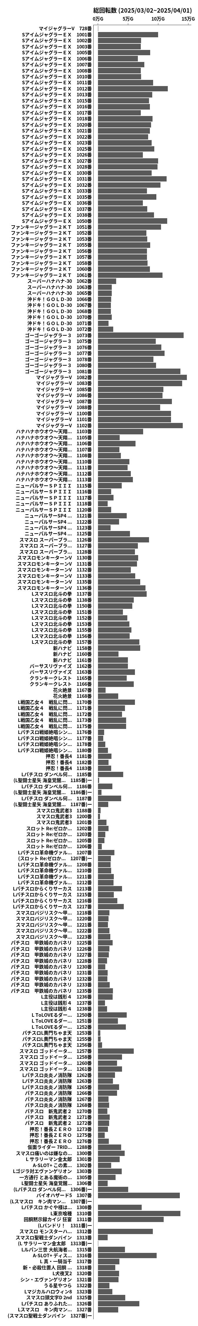 累計差枚数の画像