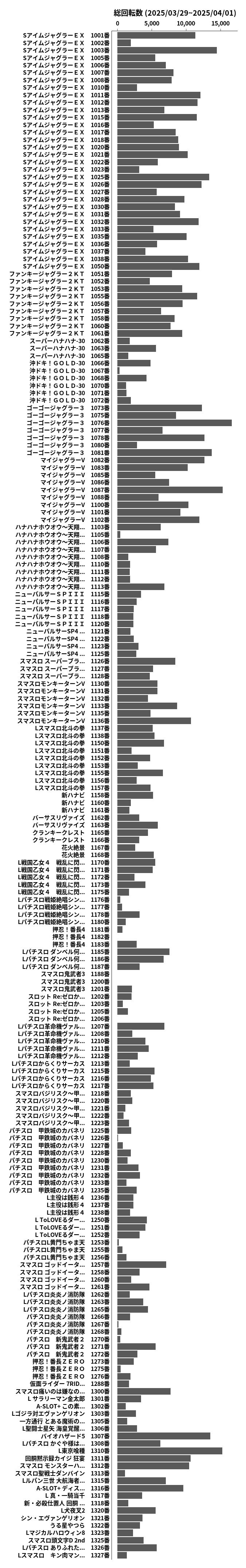 累計差枚数の画像