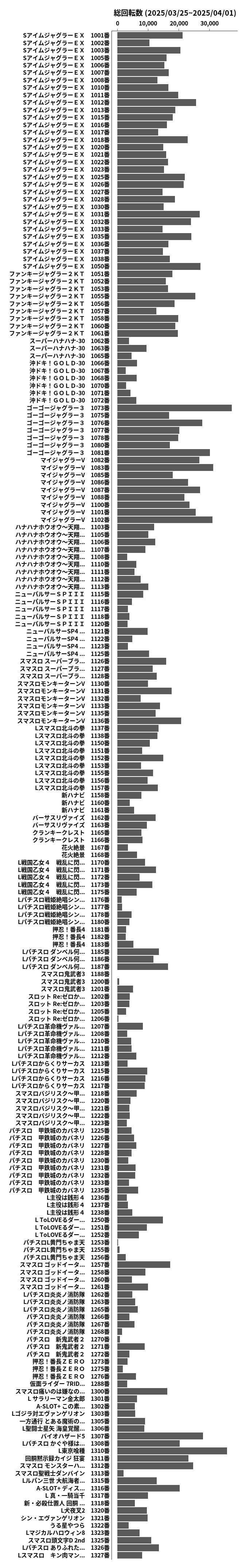 累計差枚数の画像