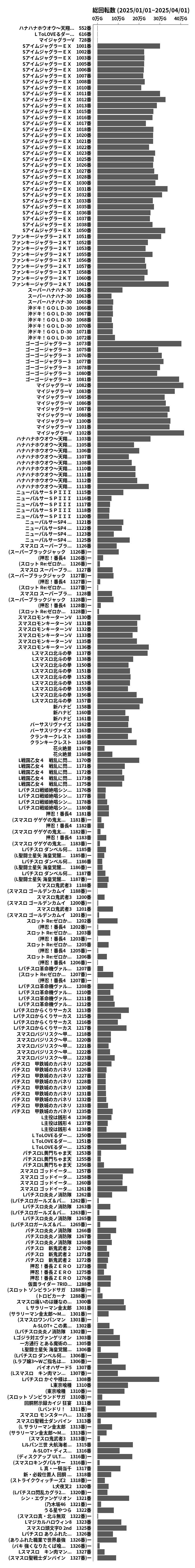 累計差枚数の画像