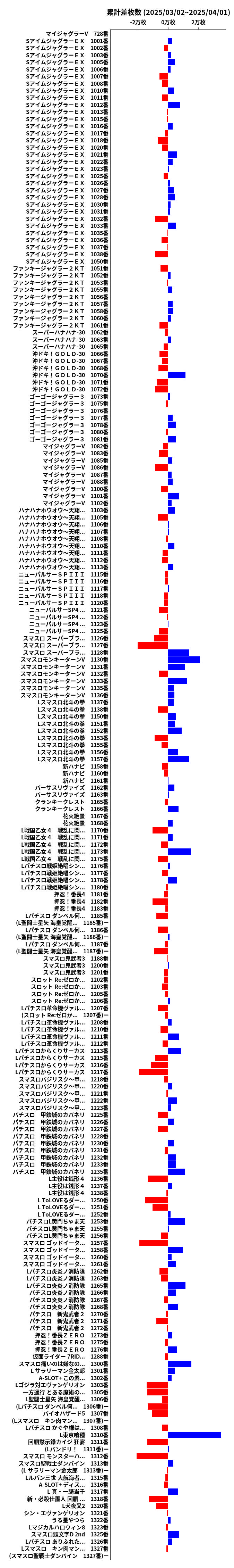累計差枚数の画像