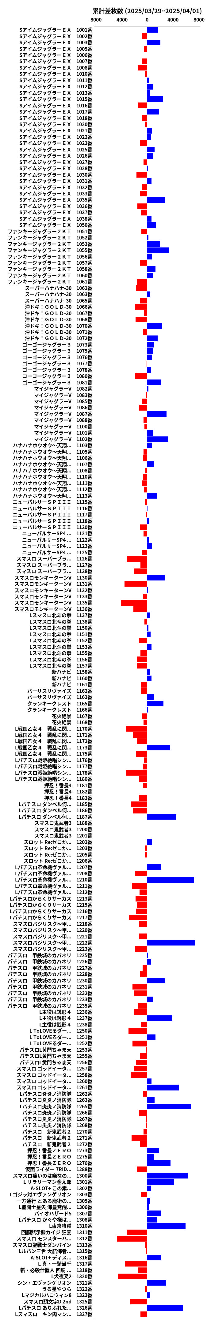 累計差枚数の画像
