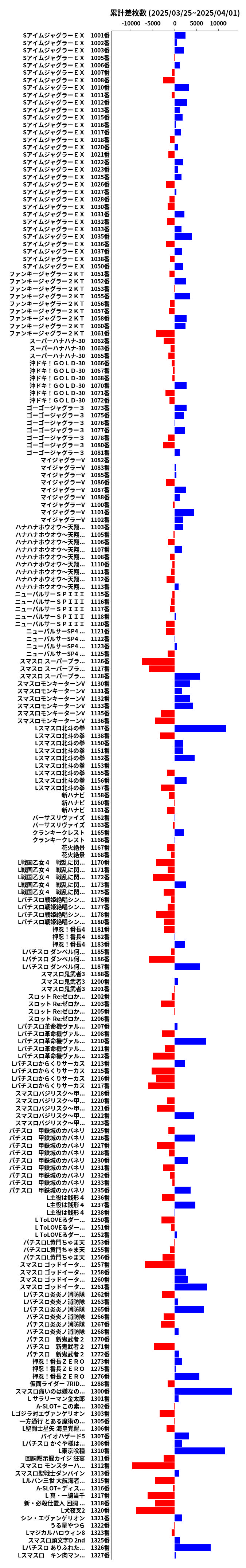 累計差枚数の画像