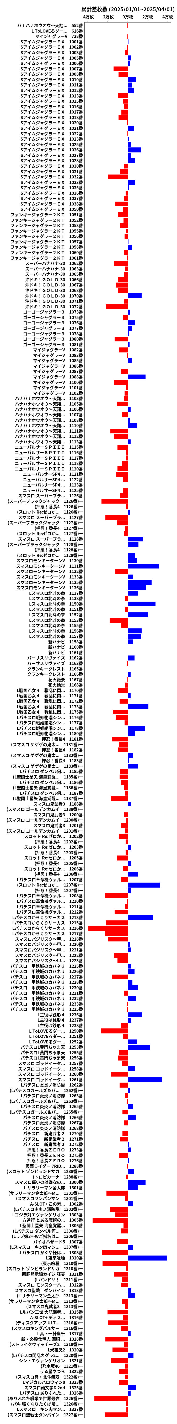 累計差枚数の画像