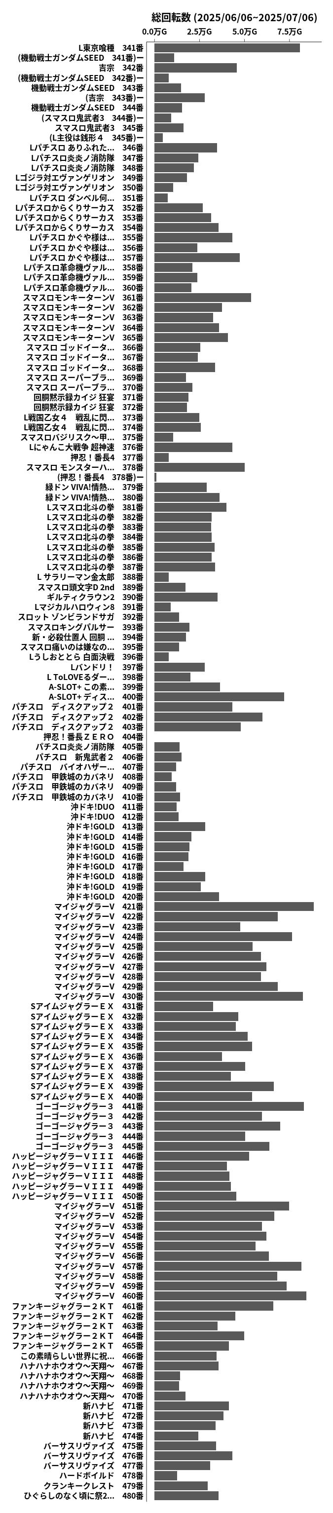 累計差枚数の画像