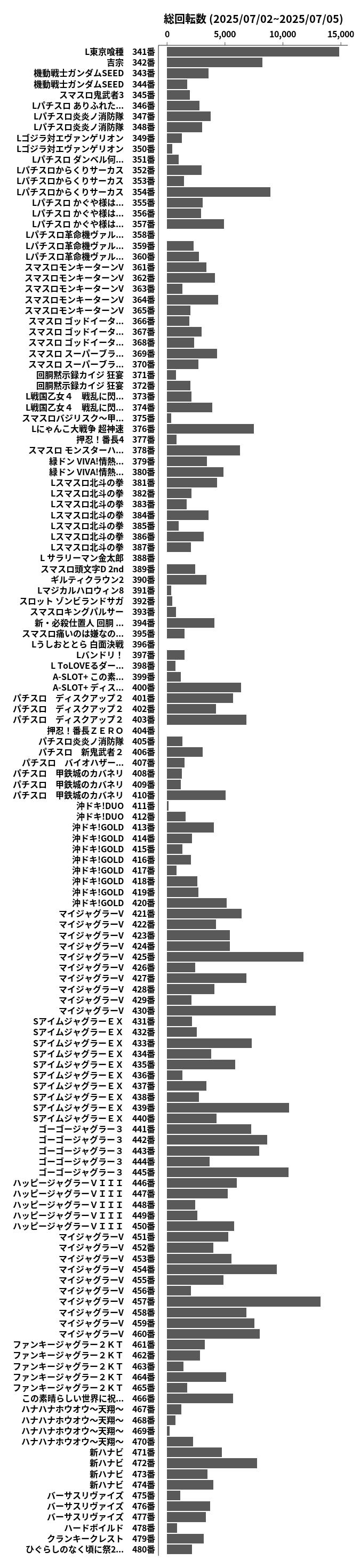 累計差枚数の画像