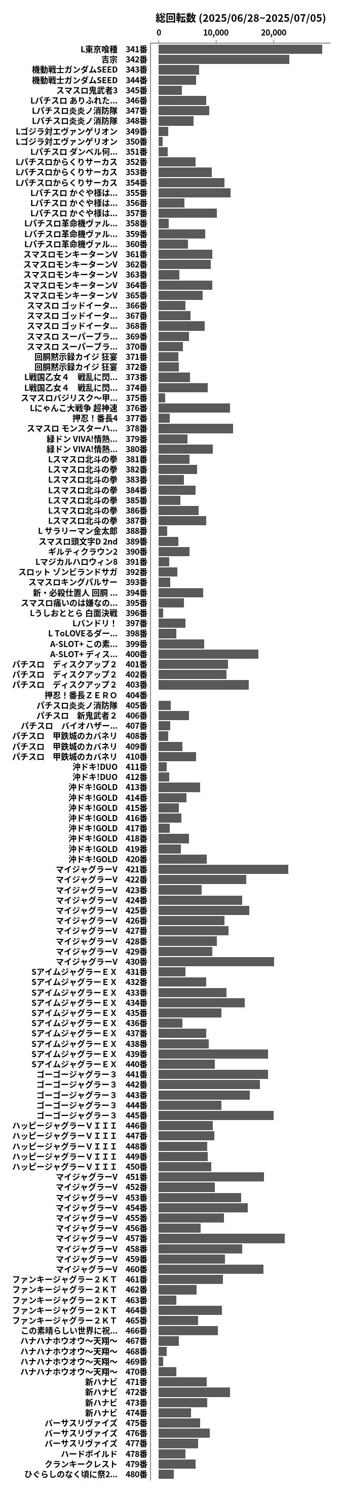 累計差枚数の画像