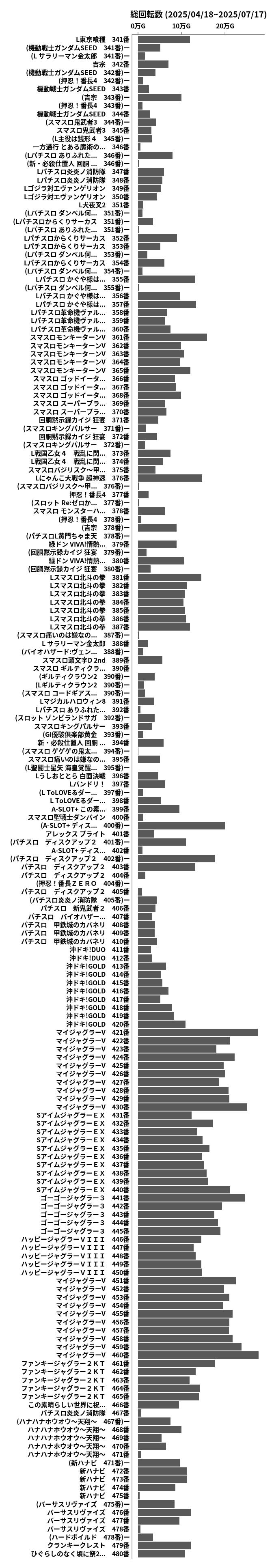 累計差枚数の画像