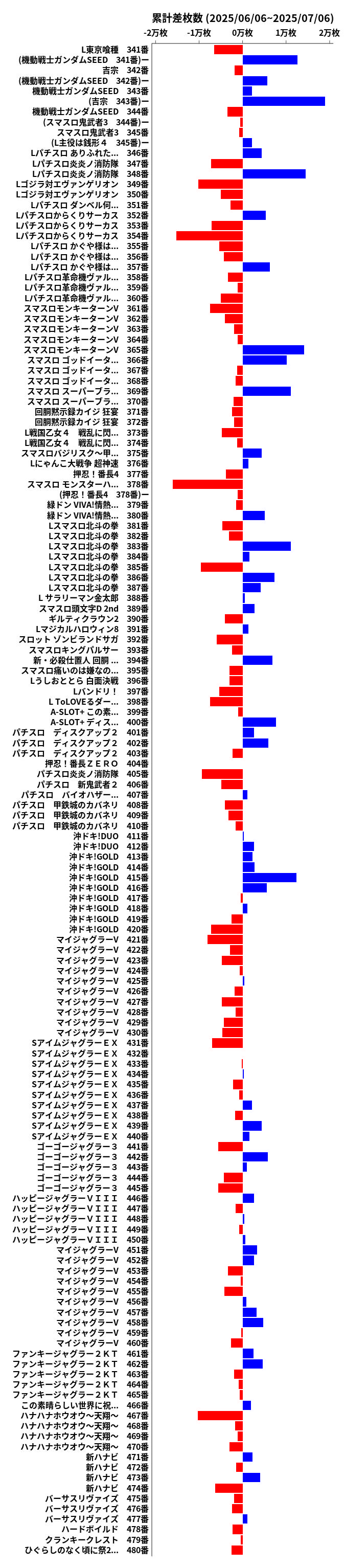 累計差枚数の画像