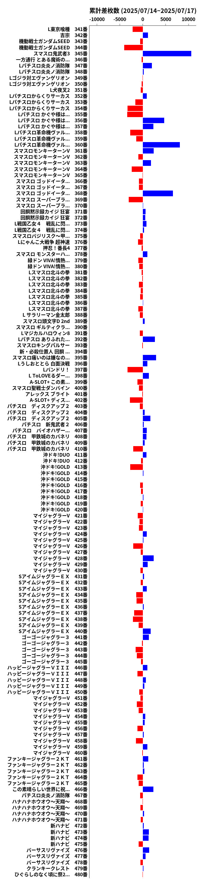 累計差枚数の画像