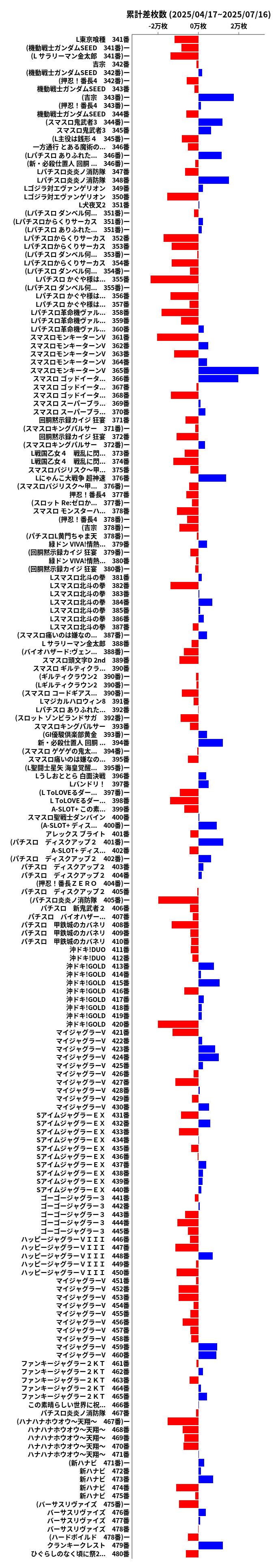 累計差枚数の画像
