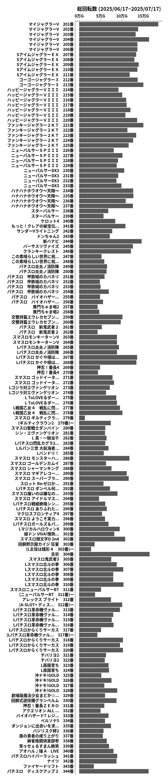 累計差枚数の画像