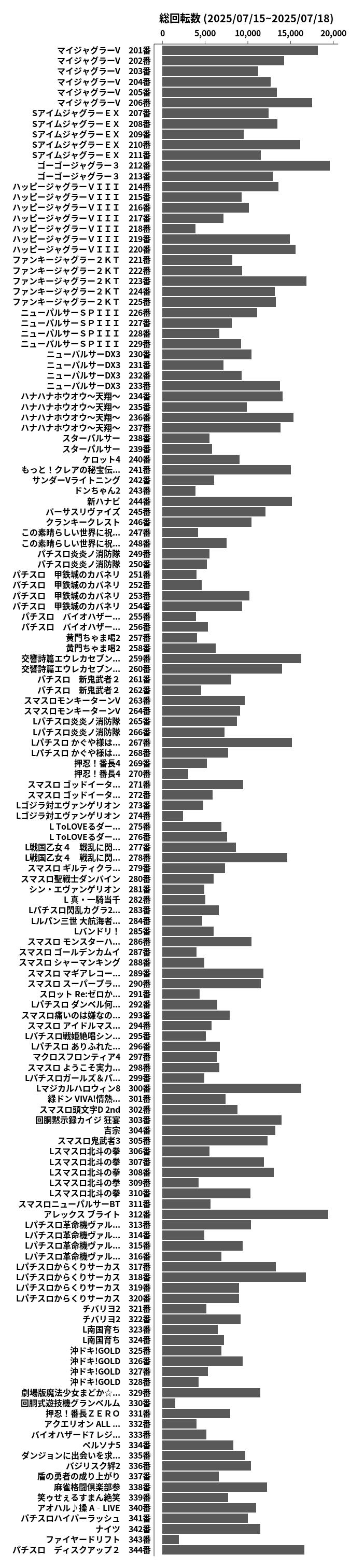 累計差枚数の画像