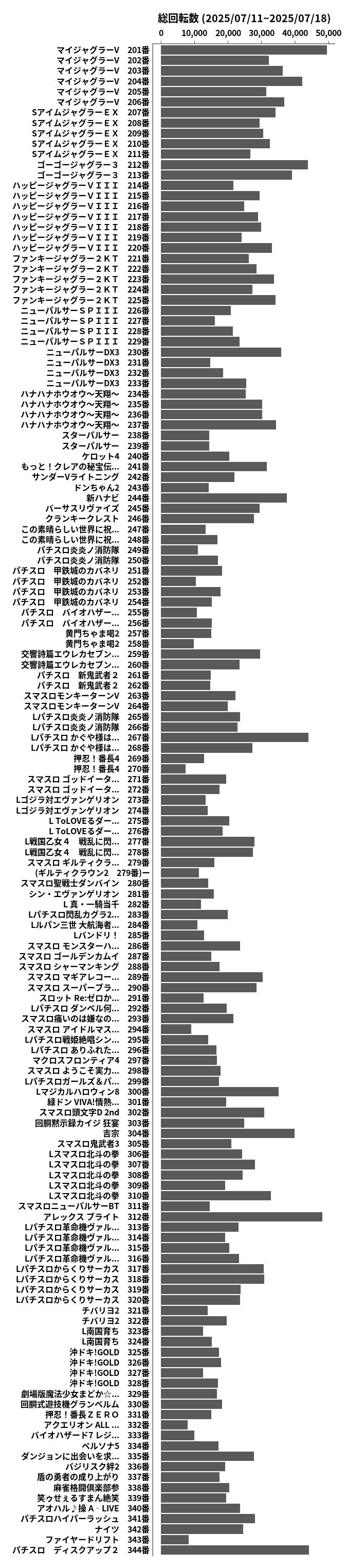 累計差枚数の画像