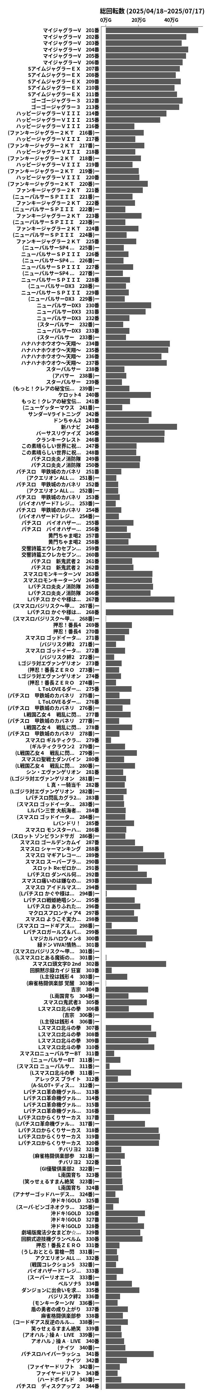 累計差枚数の画像