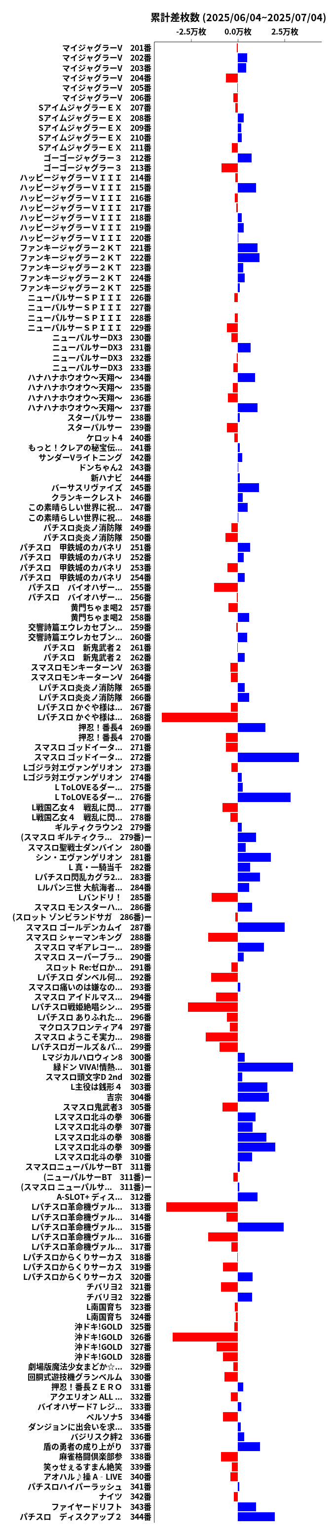 累計差枚数の画像